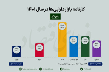 پیام سه برش زمانی ۱۴۰۱ برای سال ۱۴۰۲