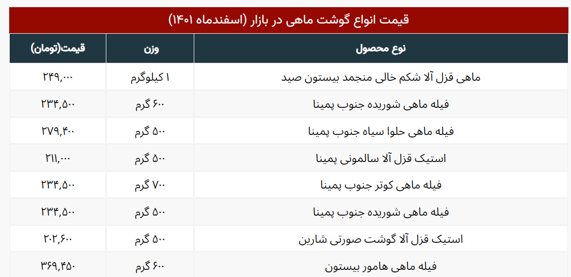 آخرین قیمت انواع ماهی شب عید + جدول