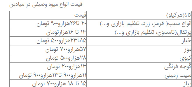 سیب و پرتقال تنظیم بازاری چند؟ + آخرین قیمت میوه و سبزی