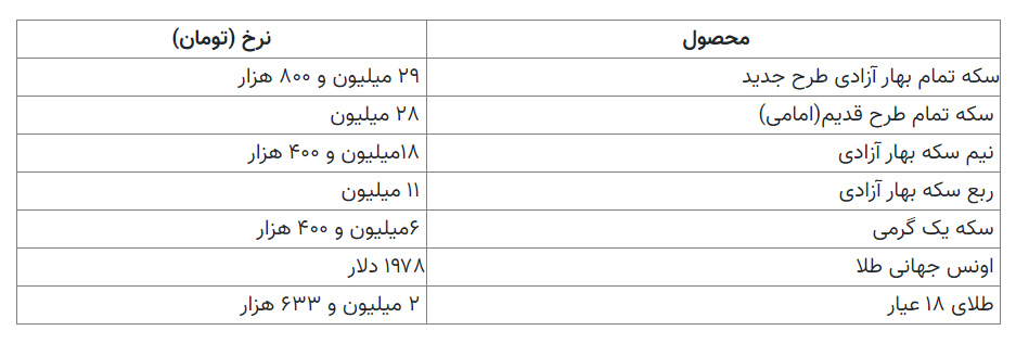 قیمت سکه و طلا در ۵ فروردین ۱۴۰۲ + جدول