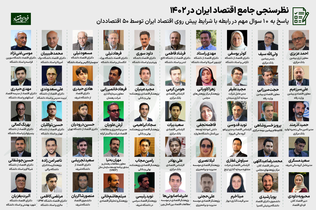 ده سوال کلیدی از اقتصاددانان درباره وضعیت کلان اقتصادی سال ۱۴۰۲ ده سوال کلیدی از اقتصاددانان درباره وضعیت کلان اقتصادی سال ۱۴۰۲