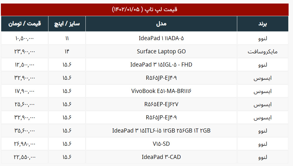 آخرین قیمت لپ تاپ نسبتا ارزان؟ + جدول