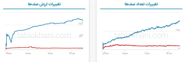 پیش بینی بورس فردا ۸ فروردین ۱۴۰۲