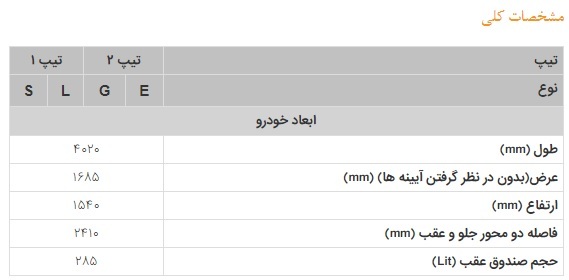 جزئیات جدیدترین خودروی سایپا برای اولین بار اعلام شد+ عکس