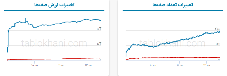 پیش بینی بورس فردا ۹ فروردین ۱۴۰۲