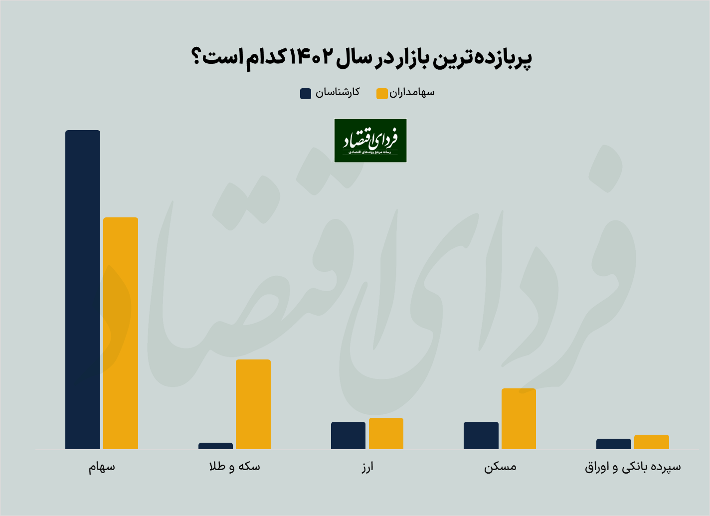 پیشبینی بورس ۱۴۰۲ از دو لنز