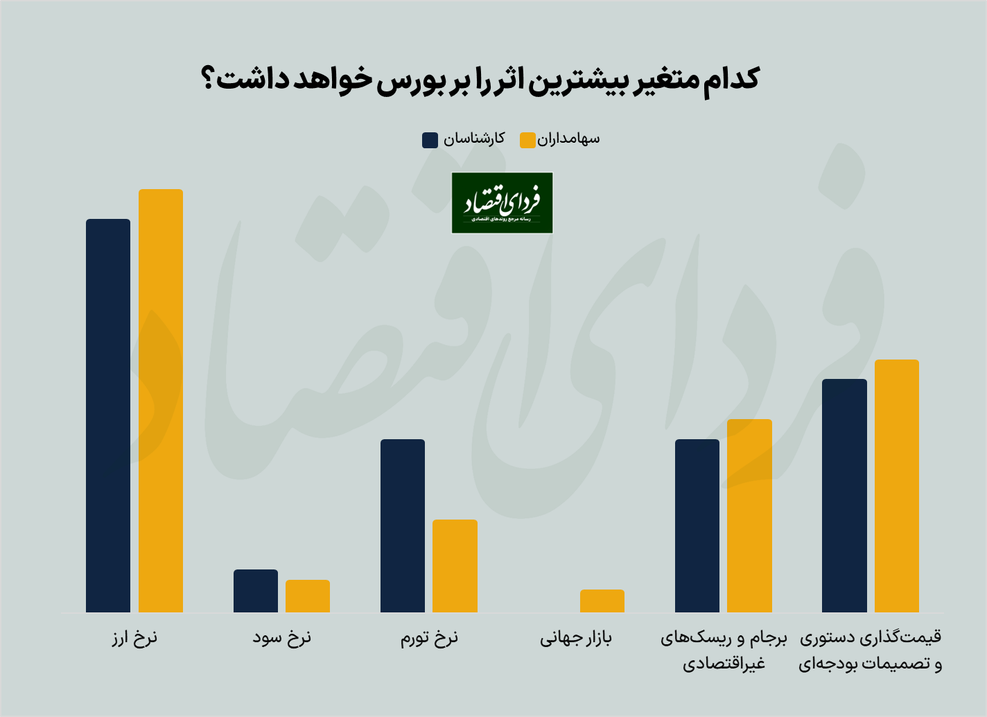 پیش‌بینی بورس ۱۴۰۲ از دو لنز