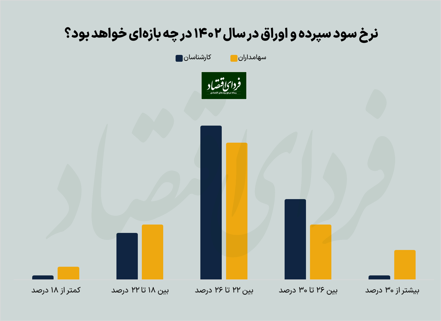 پیشبینی بورس ۱۴۰۲ از دو لنز
