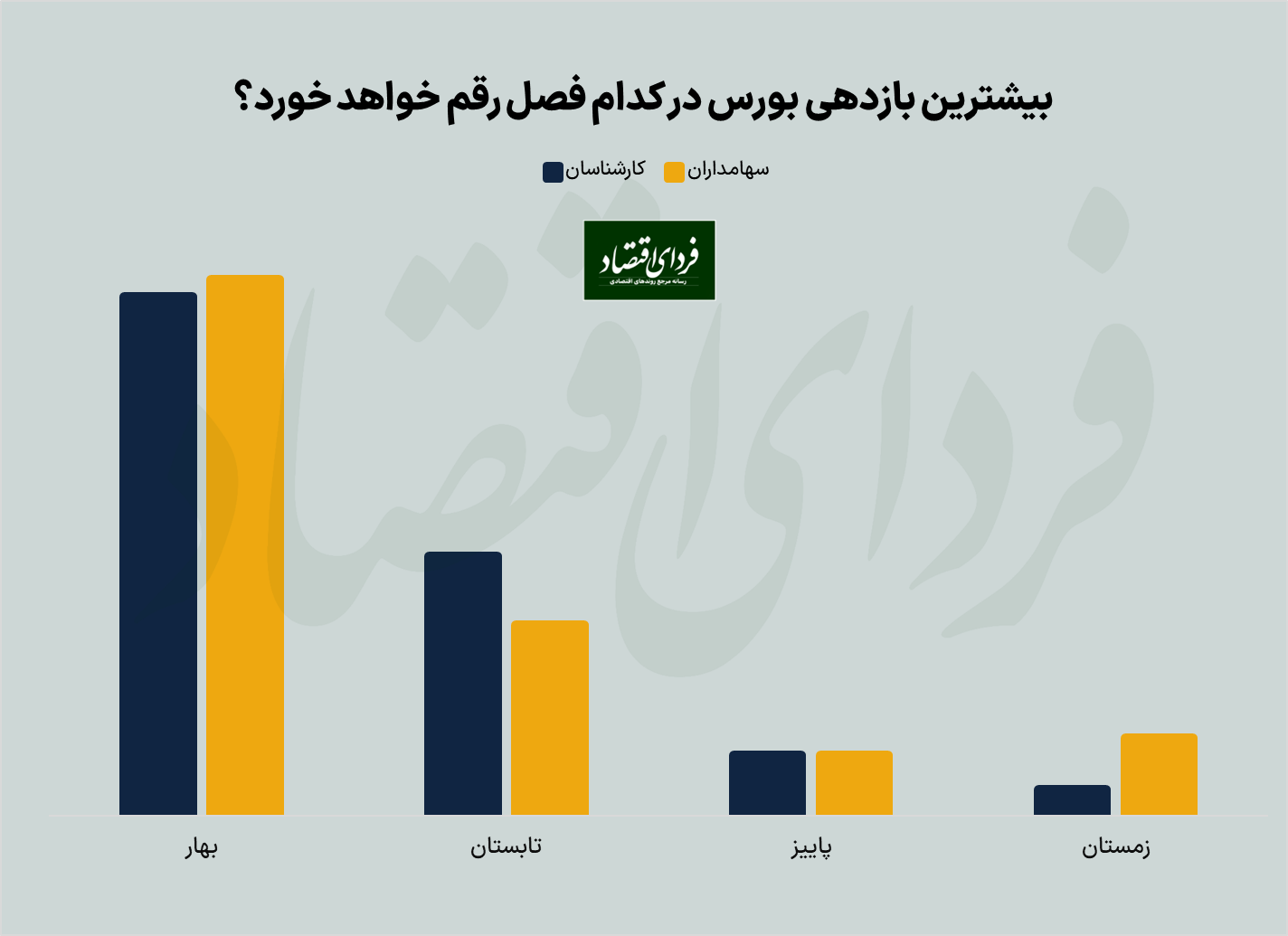 پیش‌بینی بورس ۱۴۰۲ از دو لنز