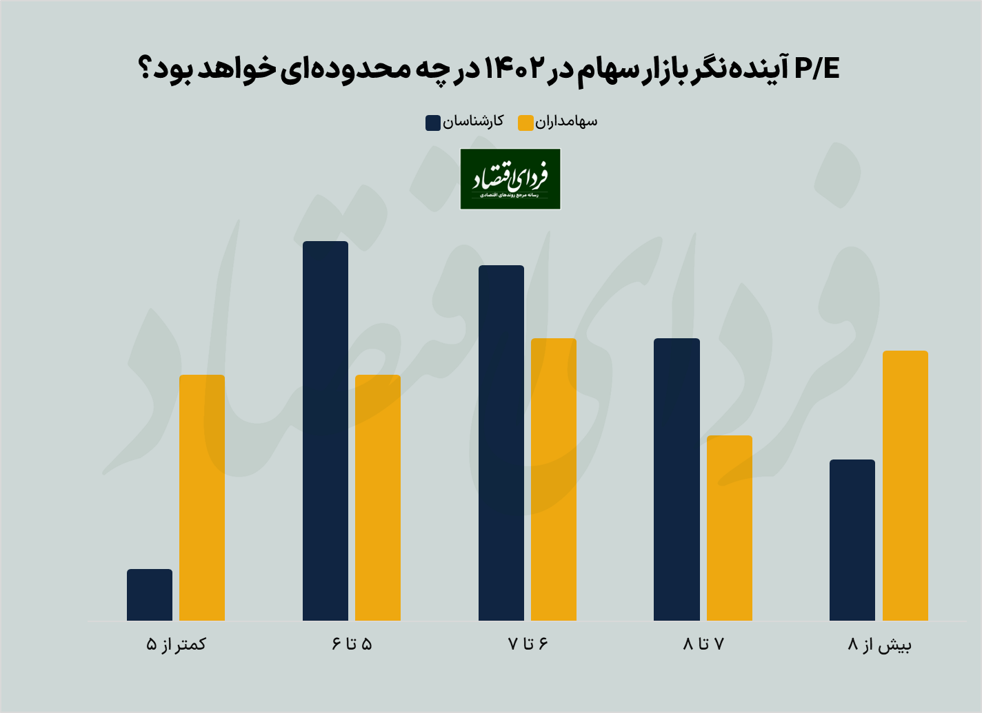 پیشبینی بورس ۱۴۰۲ از دو لنز