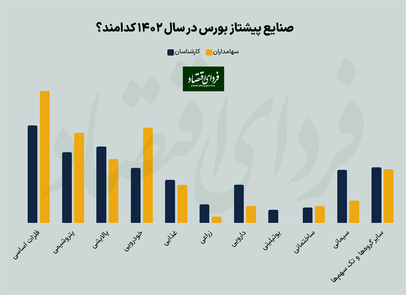 پیشبینی بورس ۱۴۰۲ از دو لنز