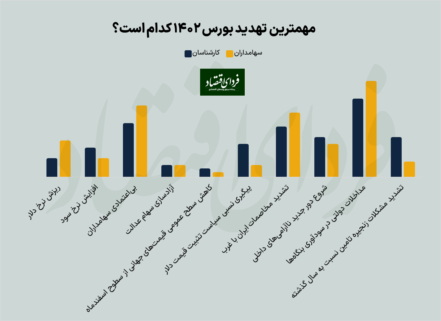 پیشبینی بورس ۱۴۰۲ از دو لنز