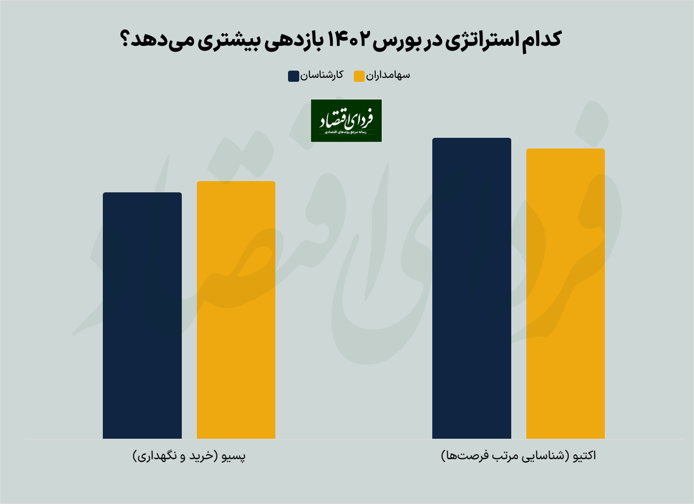 پیشبینی بورس ۱۴۰۲ از دو لنز