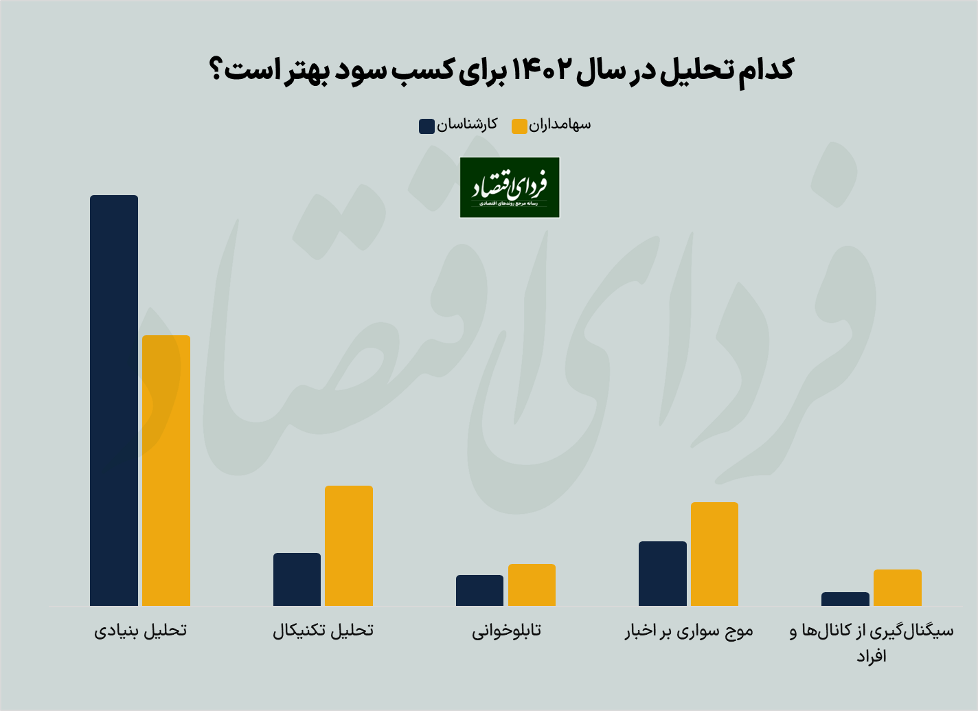 پیش‌بینی بورس ۱۴۰۲ از دو لنز