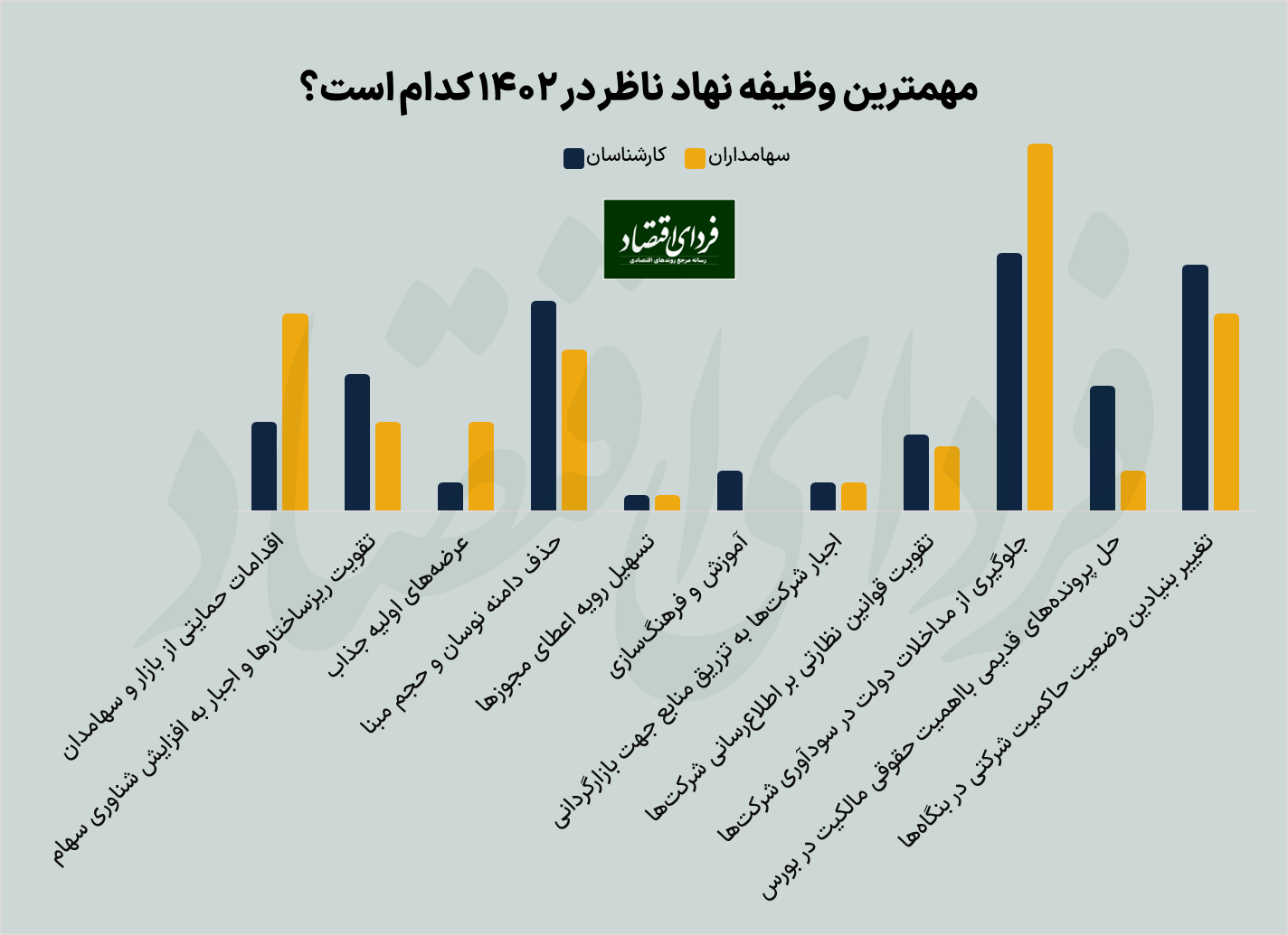پیشبینی بورس ۱۴۰۲ از دو لنز