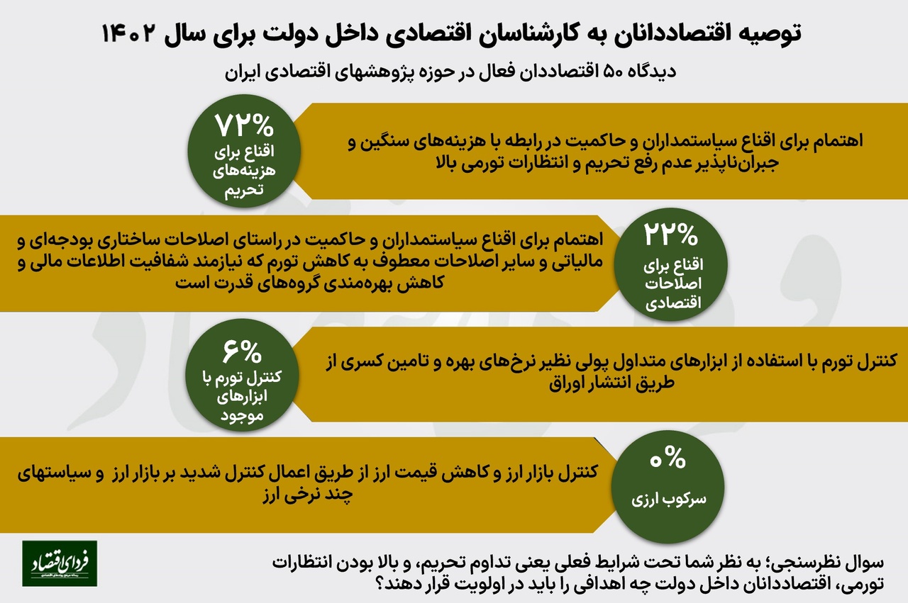 توصیه ۵۰ اقتصاددان به کارشناسان اقتصادی دولت 