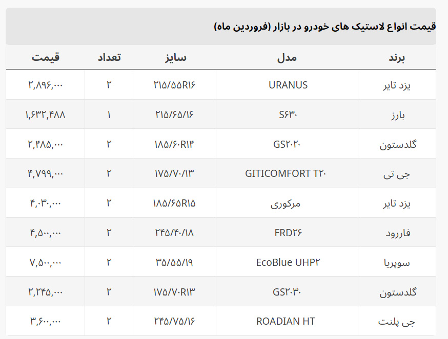 قیمت یک جفت لاستیک در سال ۱۴۰۲ اعلام شد + جدول