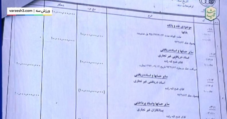 سندی که در آن نشان داده می‌شود فتح‌الله زاده در سال 1392 مبلغ چکها را دریافت کرده است