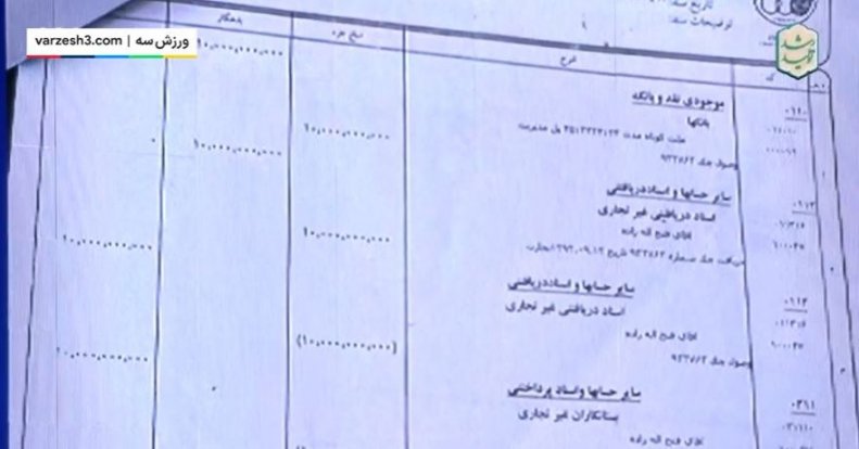 سندی که در آن نشان داده میشود فتحالله زاده در سال 1392 مبلغ چکها را دریافت کرده است
