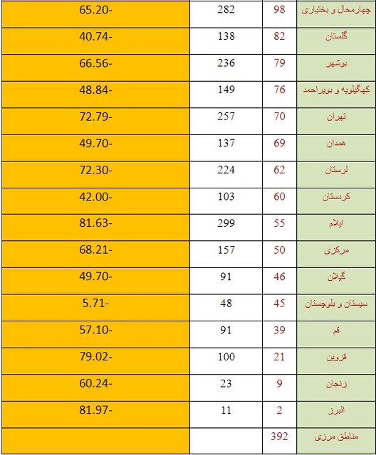 هشدار/ احتمال زلزله در این استان‌ها بیشتر است