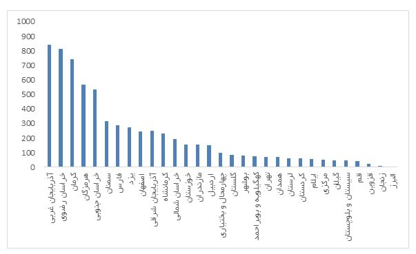 هشدار/ احتمال زلزله در این استانها بیشتر است