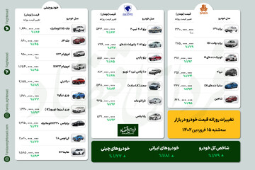 قیمت خودرو به میانه اسفند ۱۴۰۱ بازگشت