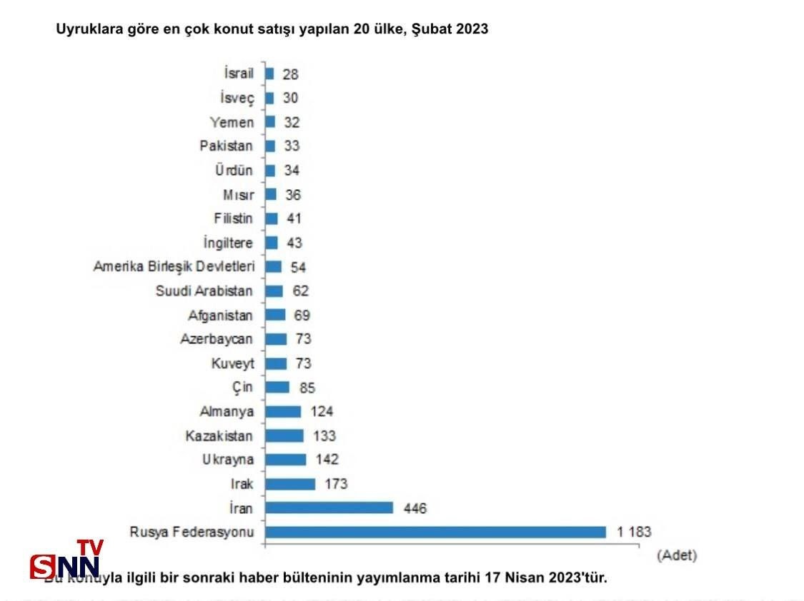 ایرانیها رتبه دوم خرید ملک در ترکیه را دارند/ رتبه اول متعلق به کدام کشور است؟
