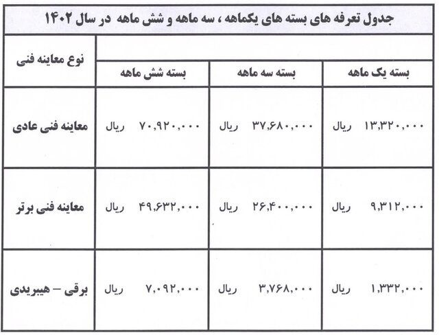 قیمت بستههای طرح ترافیک اعلام شد + جدول