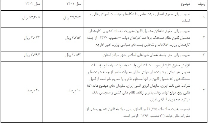 احکام حقوق بازنشستگان