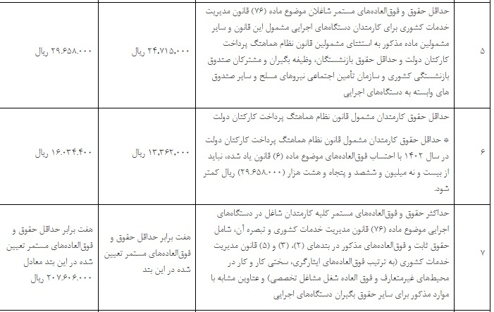 احکام حقوق بازنشستگان