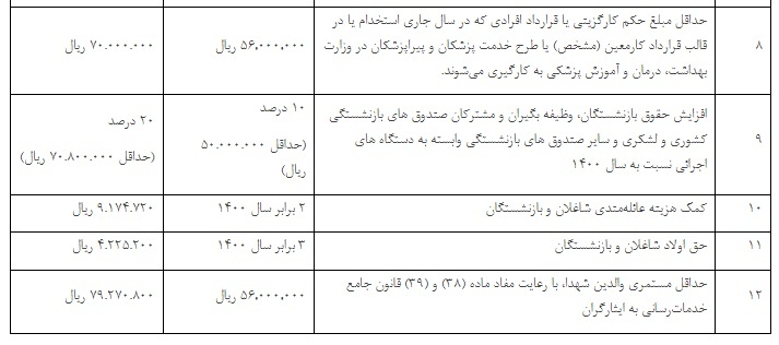 احکام حقوق بازنشستگان