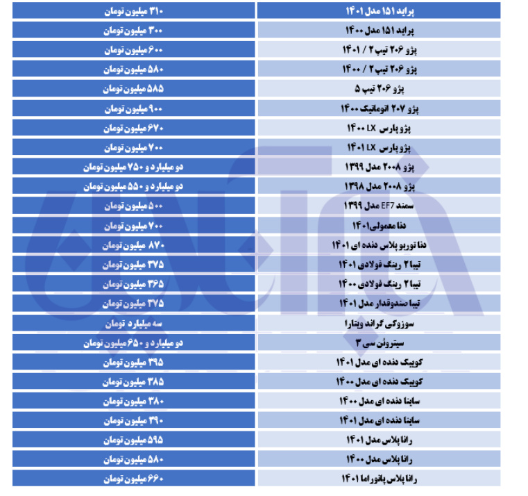 این خودرو یک ساعته ۶۰ تومان گران شد+ جدول قیمت
