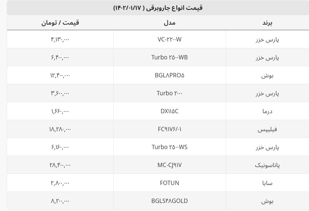 آخرین قیمت انواع جاروبرقی موجود در بازار+ جدول قیمت