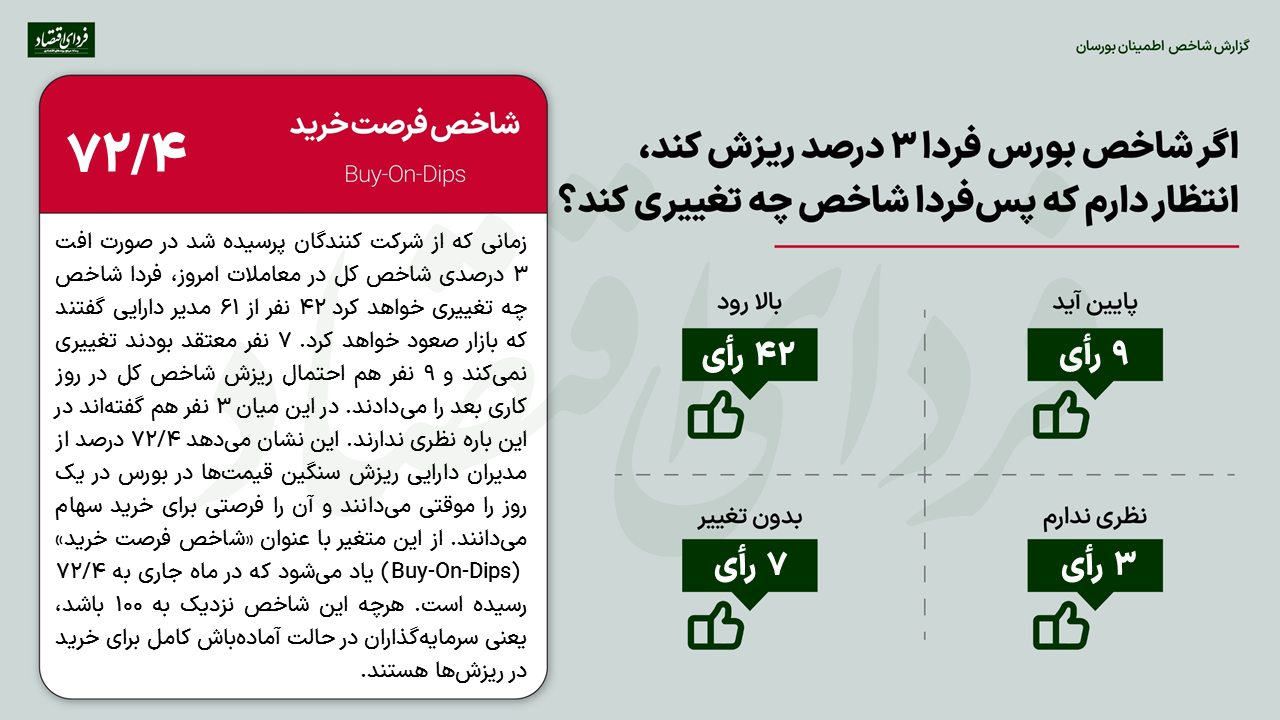 جذابیت بورس از نگاه ۶۱ مدیر دارایی