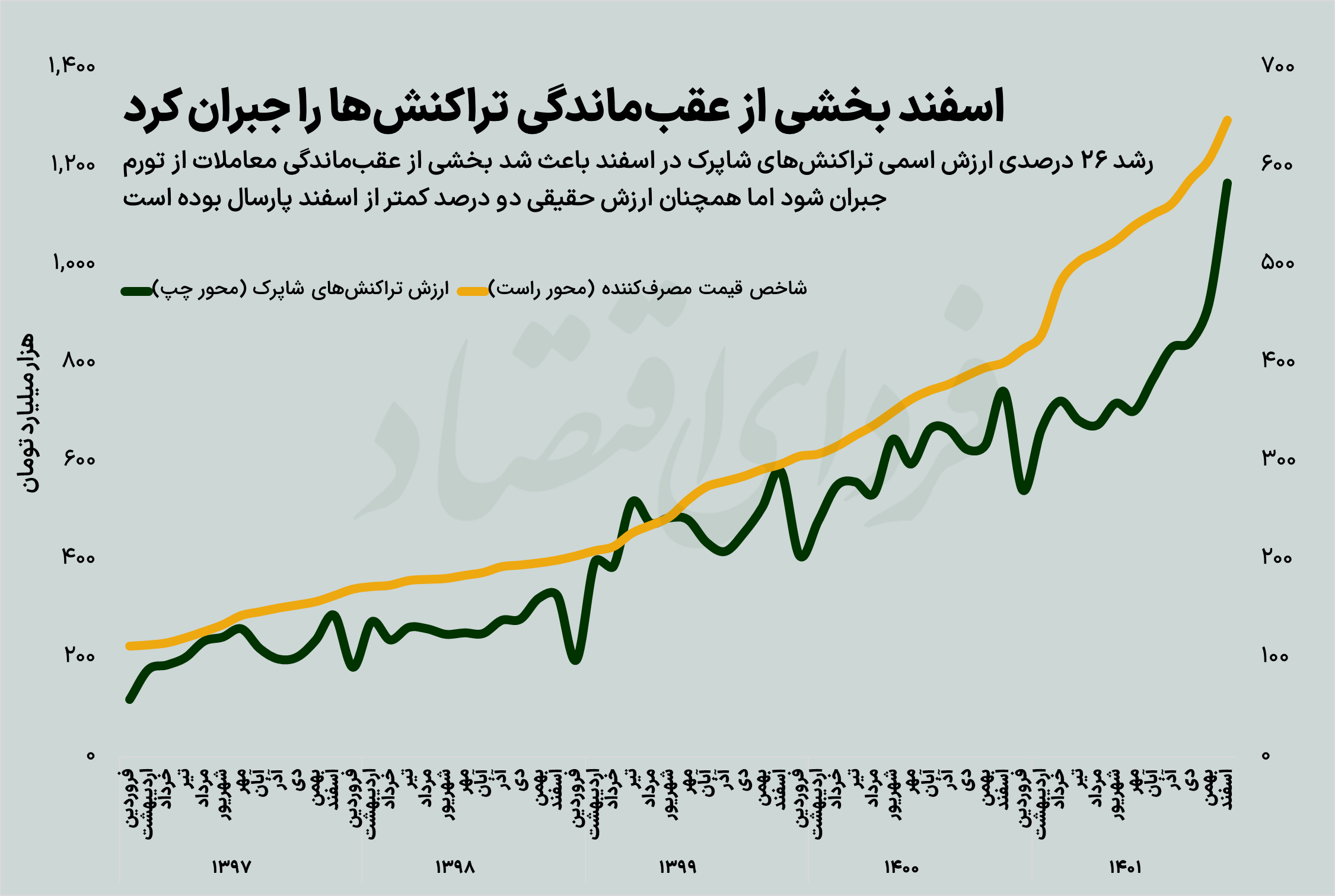 قدرت خرید مردم در یکسال گذشته چقدر کم شد؟