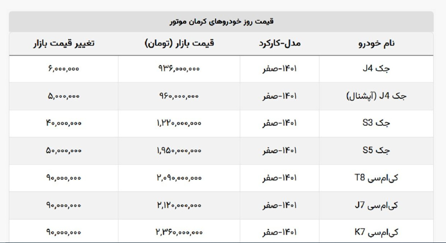 ارزانترین و گرانترین خودروی جک موجود در بازار+ جدول
