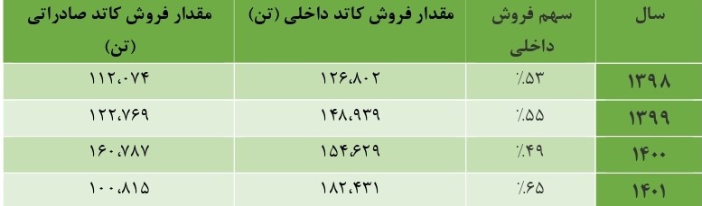 سناریوی توزیع رانت در بورس کالا تکرار می شود؟
