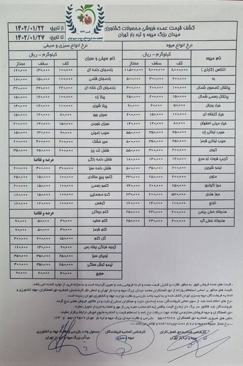 قیمت انواع میوه در بازار