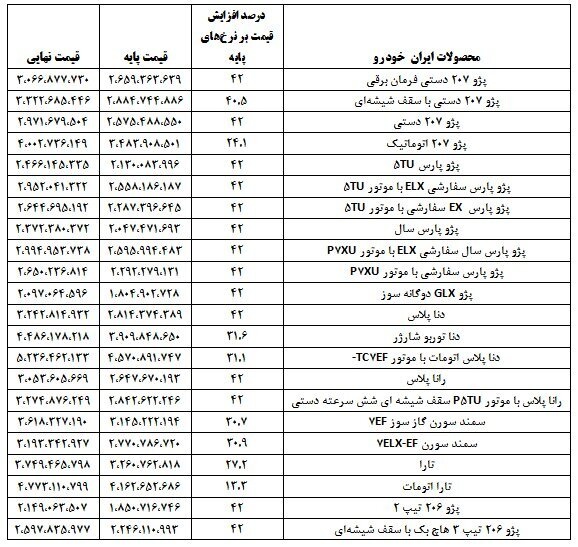 تارا اتومات گرانترین خودرو در قیمت‌گذاری جدید + قیمت سایر خودروها