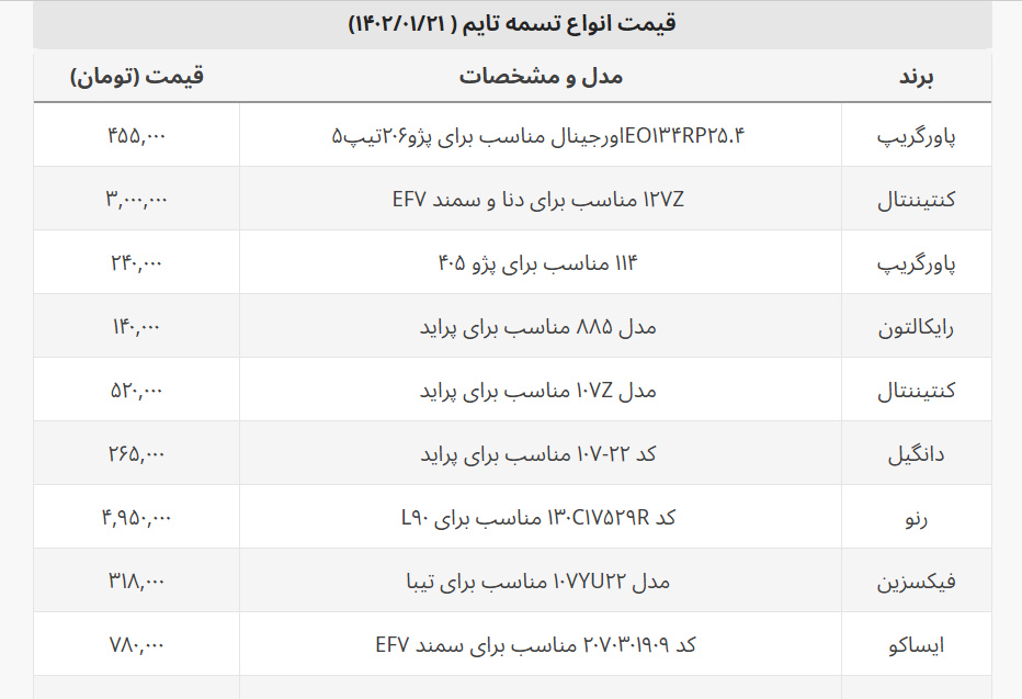 قیمت انواع تسمه تایم موجود در بازار اعلام شد + جدول قیمت ها