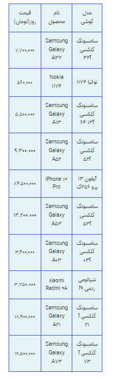 ۱۰ گوشی پرطرفدار بازار ؟ +جدول