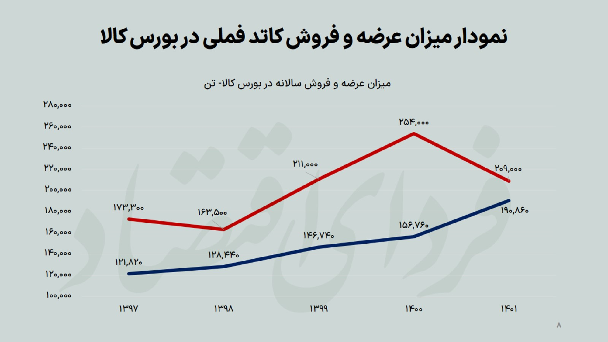 خلق بهشت رانتخواران با توهم دلارزدایی