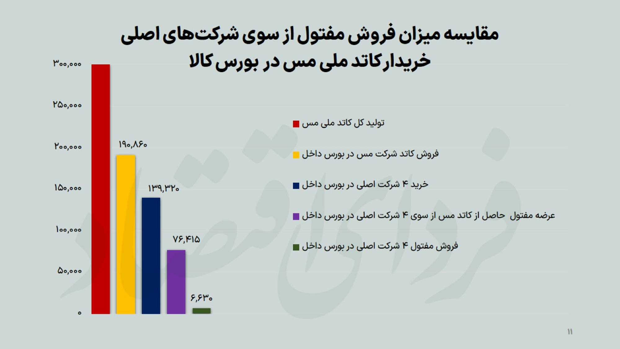 خلق بهشت رانت‌خواران با توهم دلارزدایی