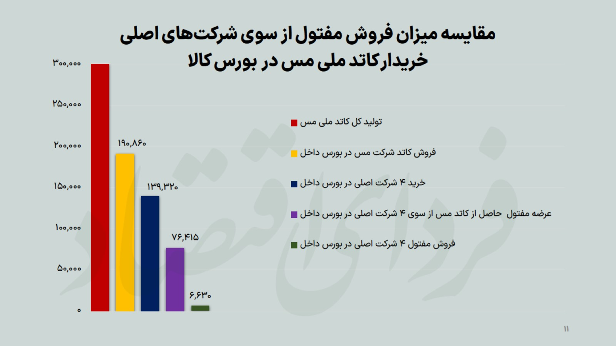 خلق بهشت رانتخواران با توهم دلارزدایی