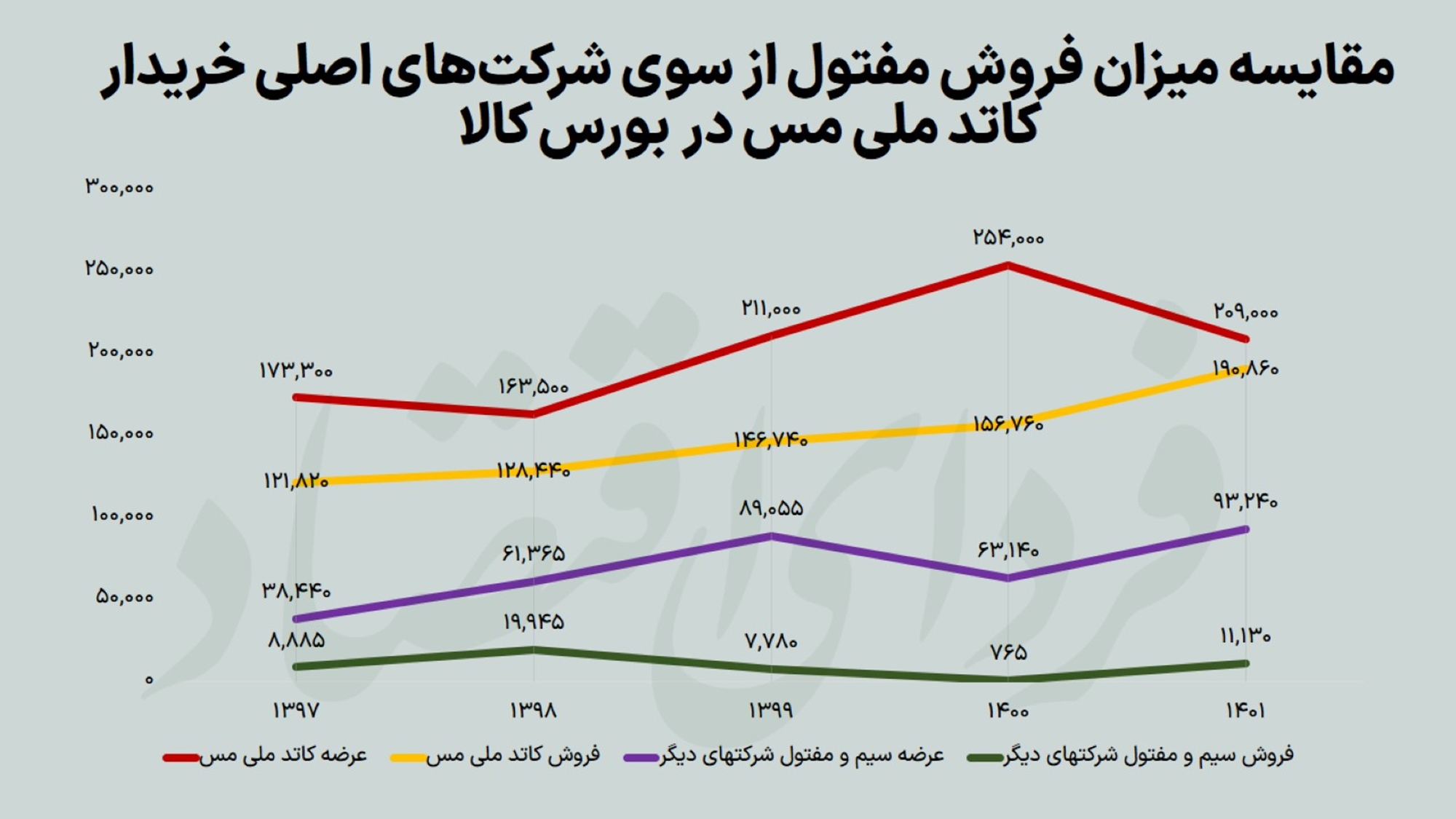 خلق بهشت رانتخواران با توهم دلارزدایی