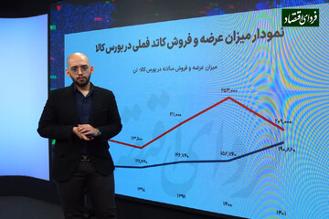 ابعاد تاریک دلار ۲۸۵۰۰ تومانی در بازار مس