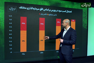 استراتژی برنده در بورس چیست؟ نوسانگیری یا سرمایهگذاری؟