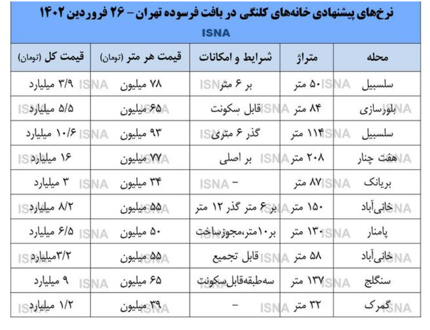 قیمت خانه کلنگی در مناطق مختلف تهران + جدول