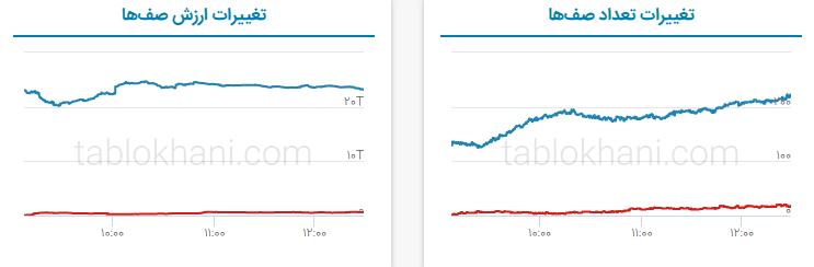 پیش بینی بورس فردا ۲۸ فروردین ۱۴۰۲