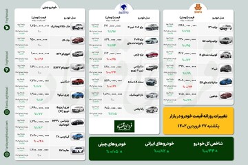 کاهش شتاب قیمت خودرو در مسیر صعود